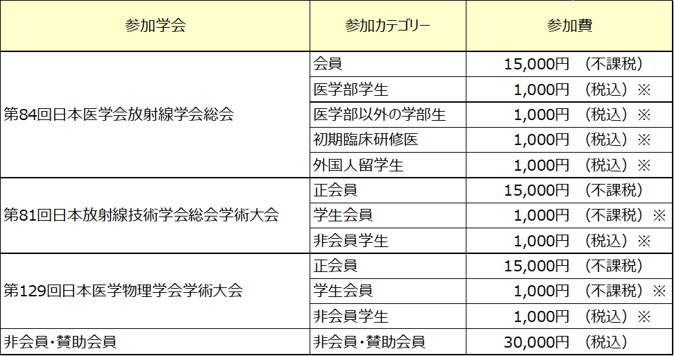 JRC2025オンライン参加登録 – 第81回日本放射線技術学会総会学術大会